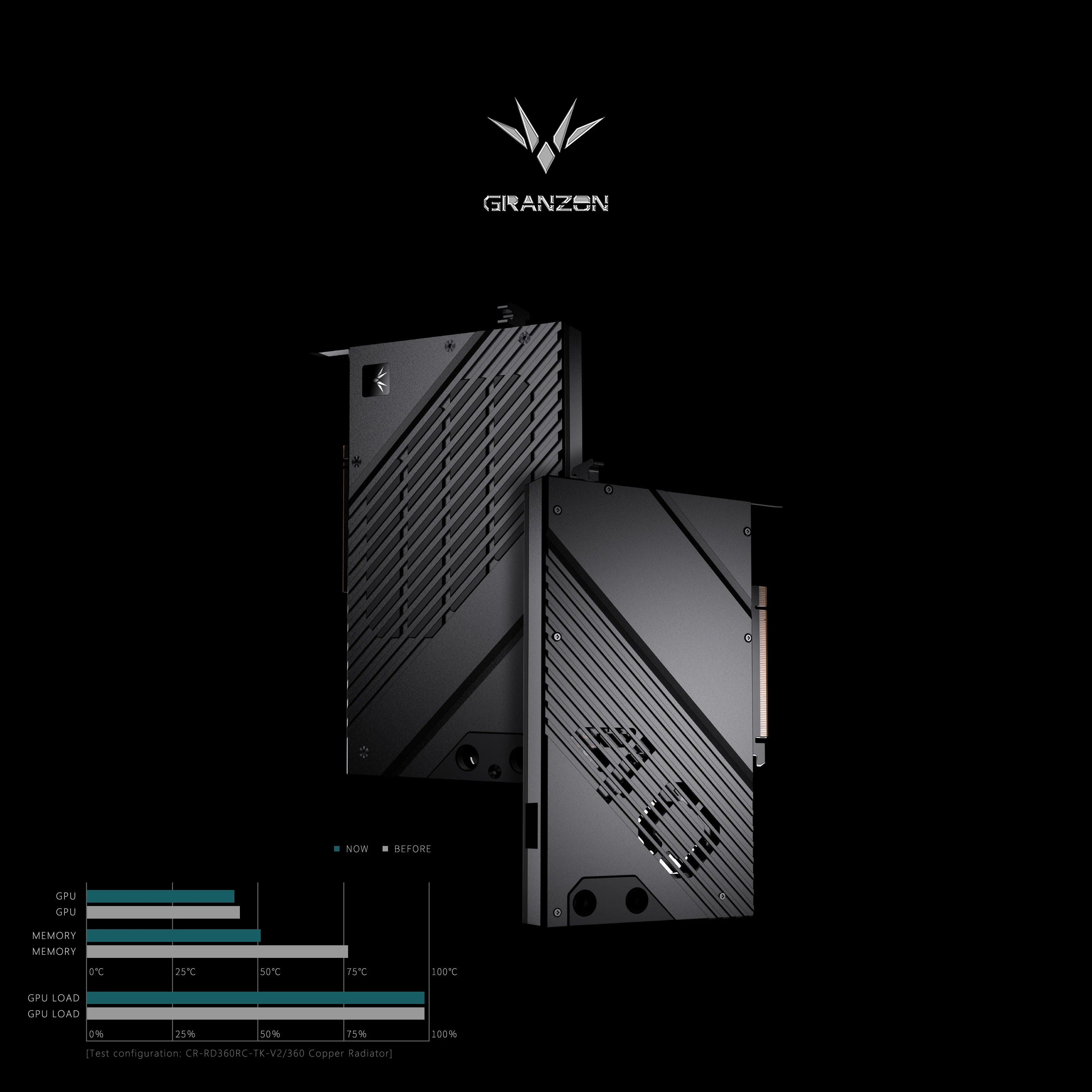 Блок охлаждения Granzon для ви – обзор и цена Nvidia Vga Rtx 4080